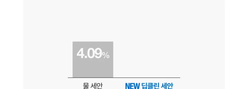 [히알루론/수분충전/온라인단독] 뉴트로지나 딥클린 하이드레이팅 포밍 클렌저 150g 상세페이지 8
